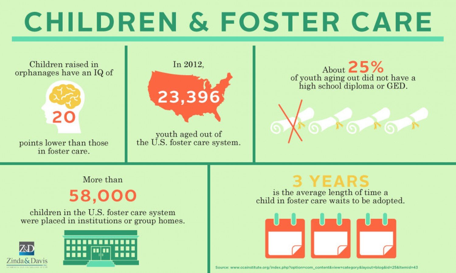 foster care children and foster care infographic zinda pllc foster care children and foster care infographic zinda pllc
