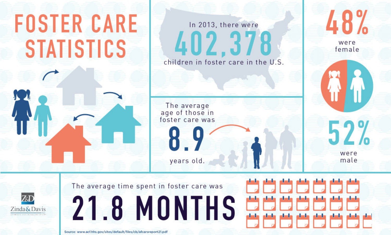foster care foster care statistics infographic zinda pllc foster care foster care statistics infographic zinda pllc