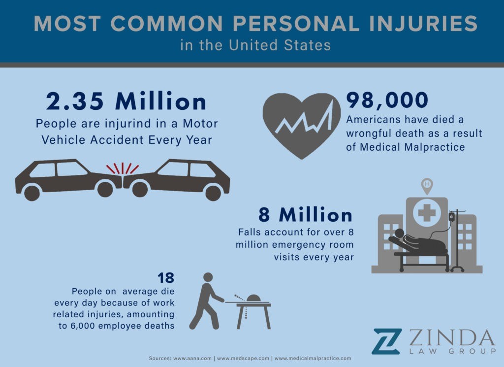 Denver Personal Injury Lawyer | Zinda Law Group