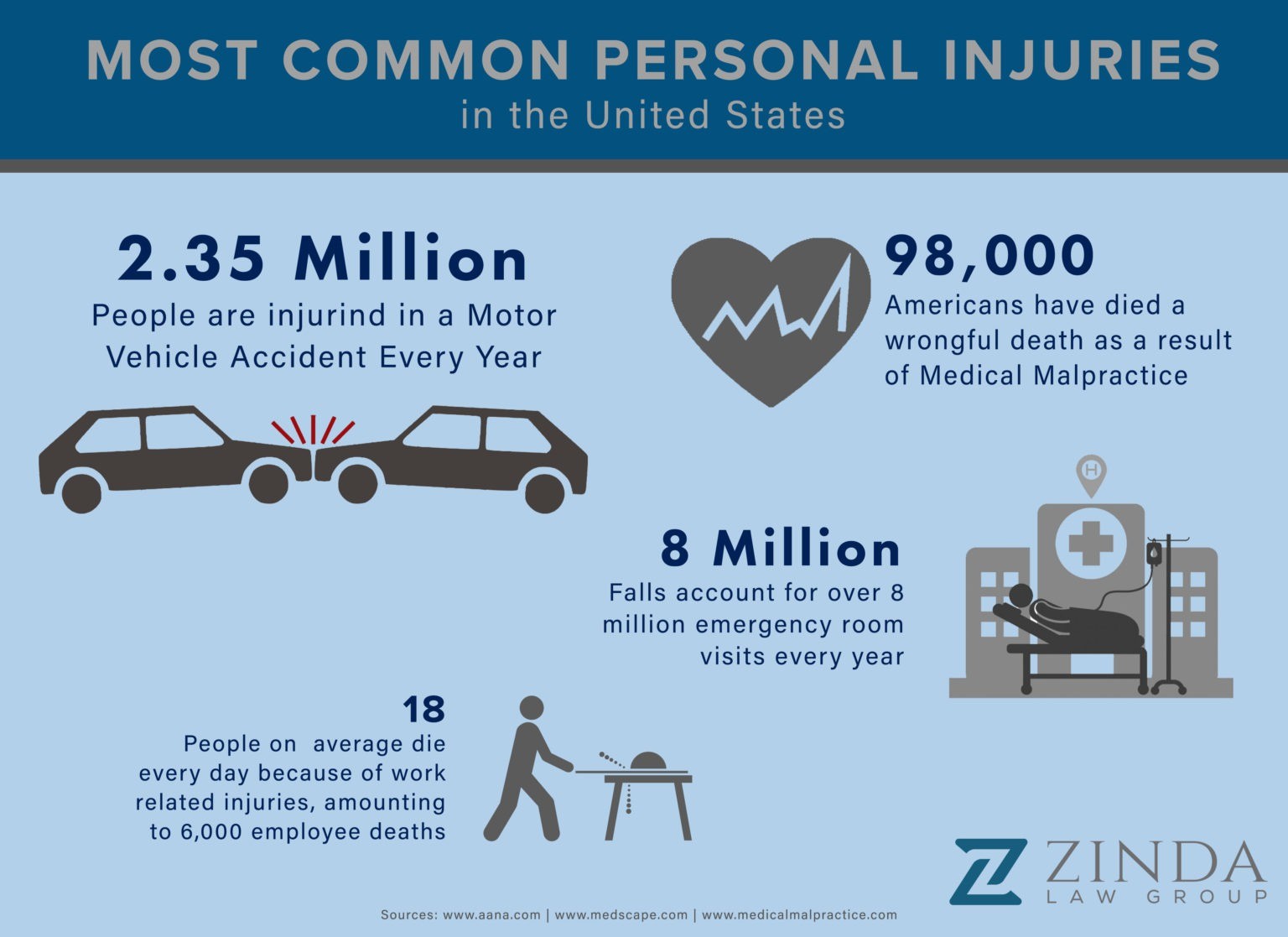 denver-personal-injury-lawyer-zinda-law-group