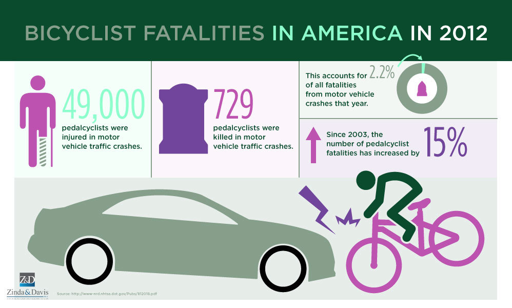 Fatalidades de bicicleta V1 4