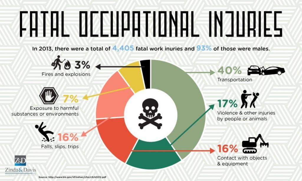 fatal-work-injuries