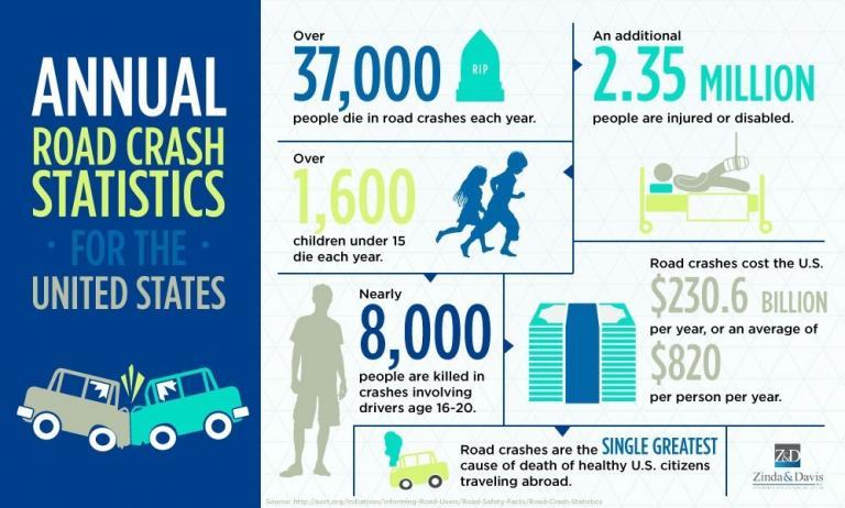 Gay traveling statistics