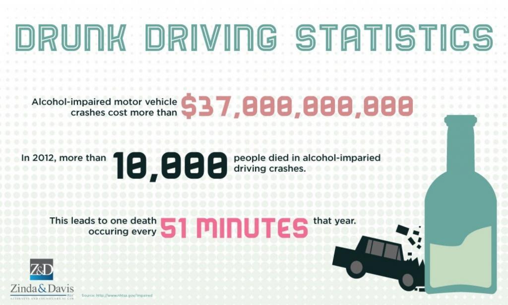 drunk-driving-statistics_5530103ae4932_w1500