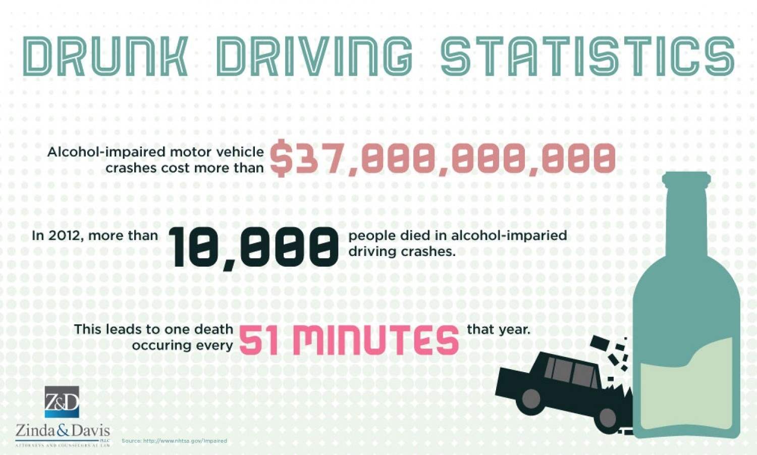 Drunk Driving Victim Lawyers Zinda Law Group