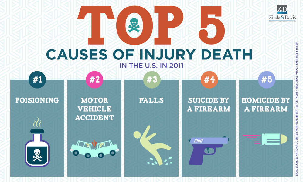 First aid poster. Cause injury. медицинская реабилитация спортсменов. Injuries вокабуляр. спортивный ушиб.