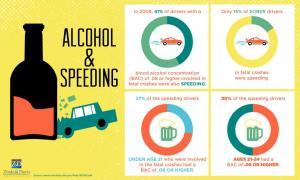 Alcohol and Speeding Infographic | Zinda Law Group PLLC