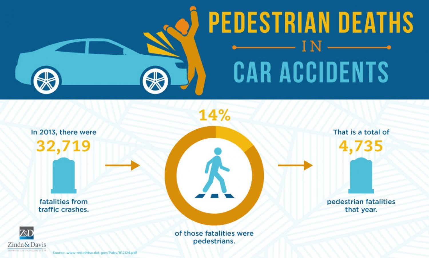 pedestrian accidents deaths infographic injury