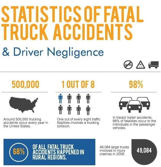 statistics-of-fatal-truck-accidents-driver-negligence_535a714e2f2f3