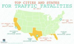 Top Cities and States for Traffic Fatalities Infographic