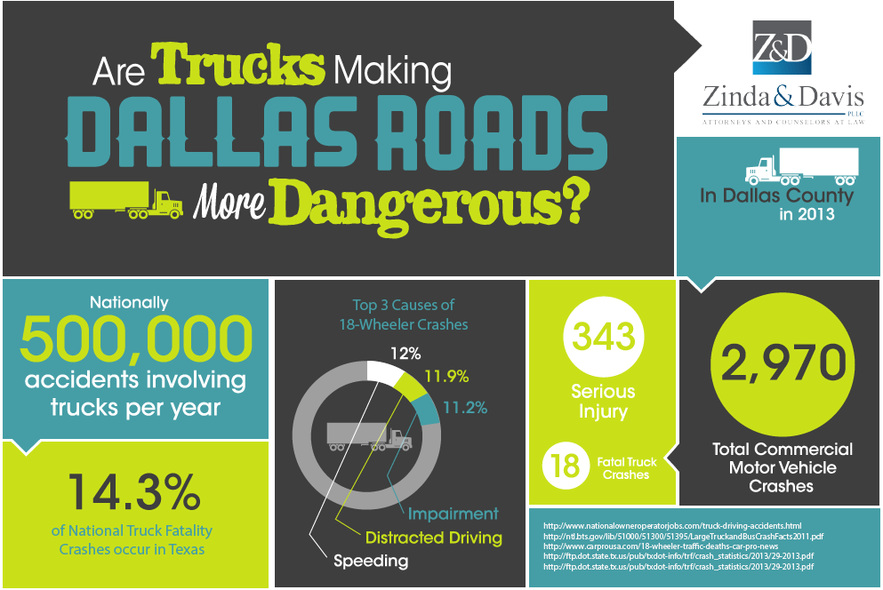 are-trucks-making-dallas-roads-more-dangerous_53fe577beb145