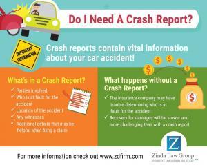 How to get an Accident Report in Colorado Springs | ZLG