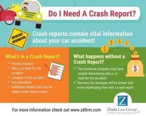 Infographic on how to file a crash report in Midland.