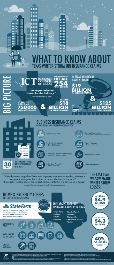 Blackout Injury Lawyers in Texas