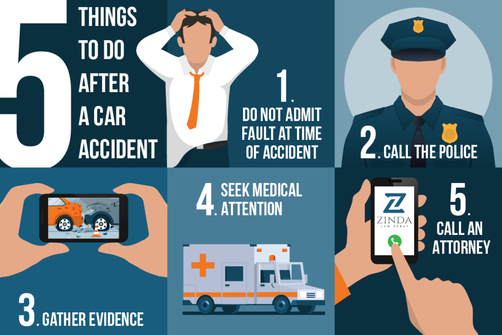 Car Accident Attorneys | Zinda Law Group