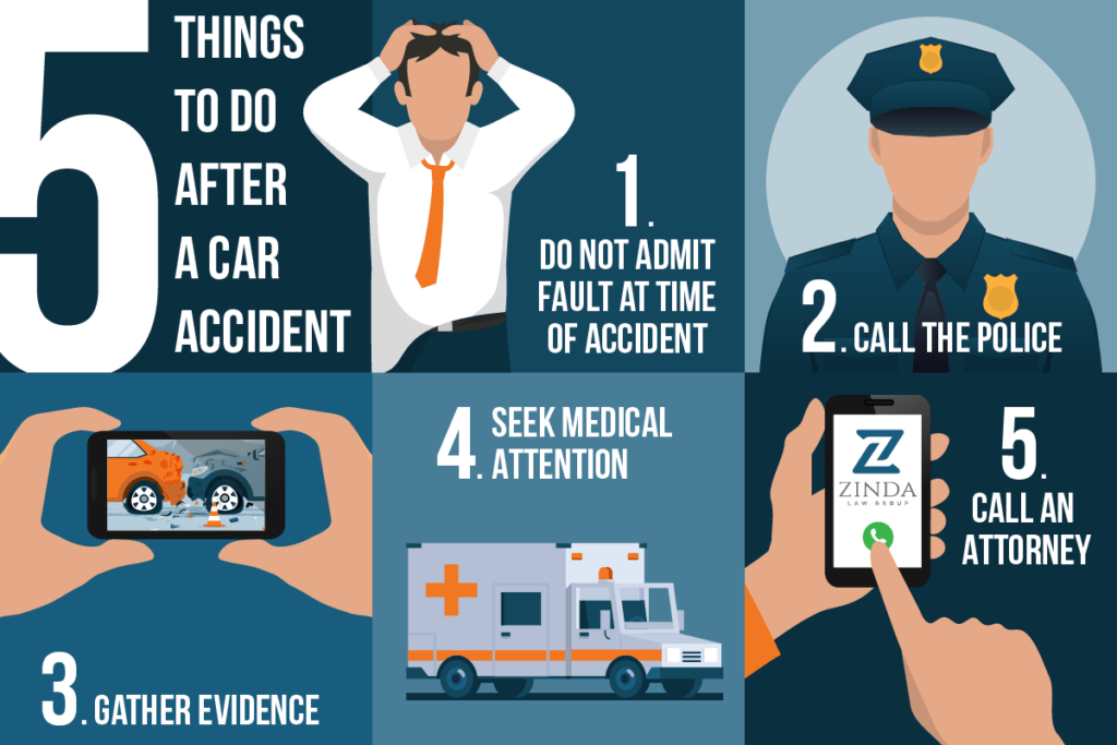 5-Things-to-Do-After-a-Car-Accident | Zinda Law Group, PLLC Award-Winning Car Accident & Auto Injury Lawyers