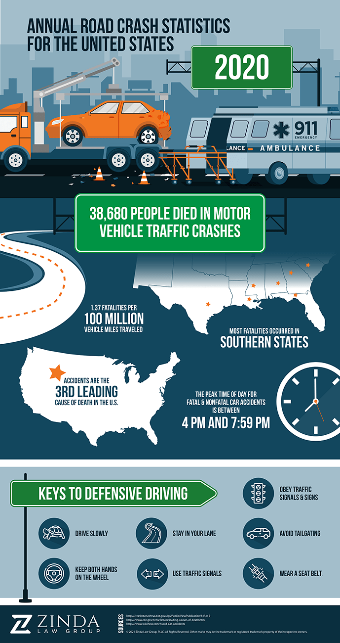 zinda-2020-annual road-crash-usa-1300px | Zinda Law Group, PLLC San Antonio Car Accident Lawyer | Zinda Law Group