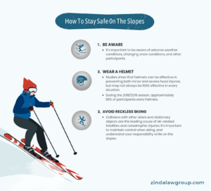 Ski & Snowboard Injury Lawyers | Zinda Law Group