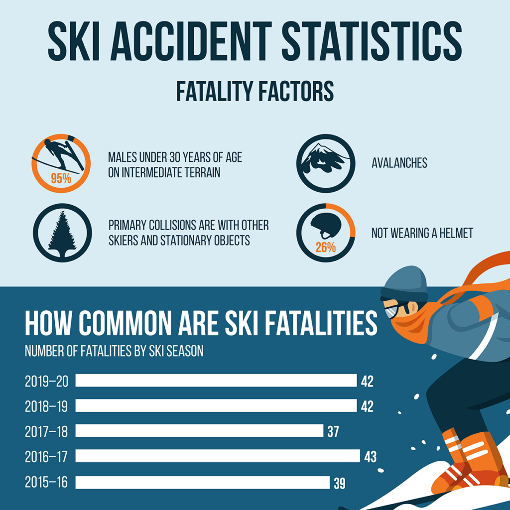 How to Move Forward After a Skiing or Snowboarding Accident