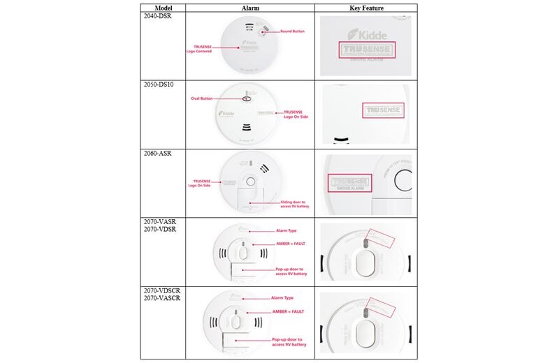 Detector/Alarma Humo/ Monóxido Carbono Para Hogar Oficina Escuela