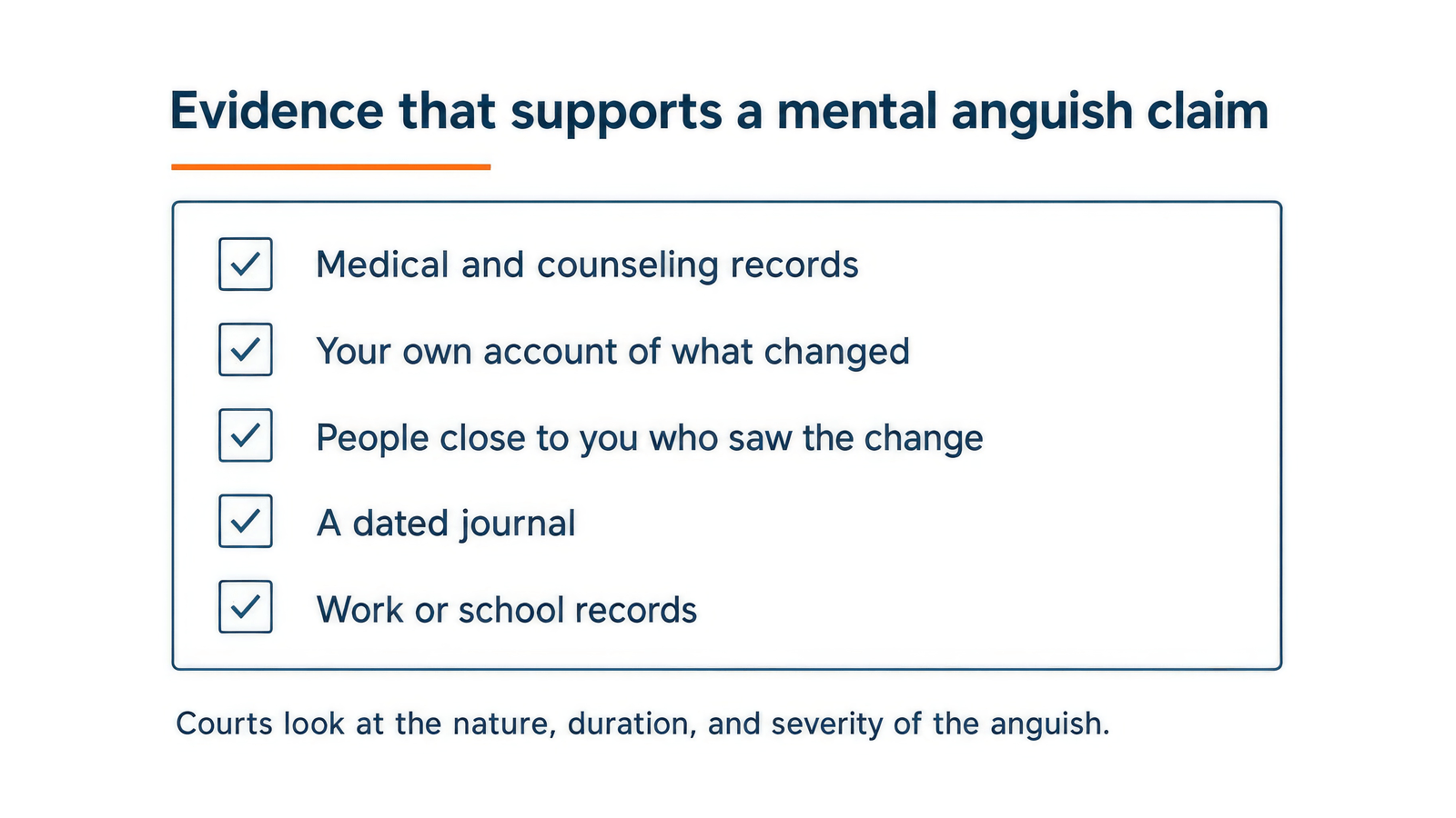 Mental anguish evidence: medical and counseling records, your own account, people close to you, a journal, work records.